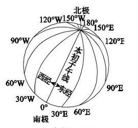 纬度怎么确定的,纬度的定义图1