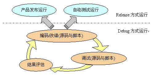 灰盒测试是什么,软件测试基础理论:什么是灰盒测试图2