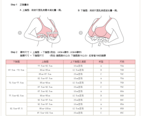 胸围怎么区分abcd,内衣码数a和b有什么区别图2