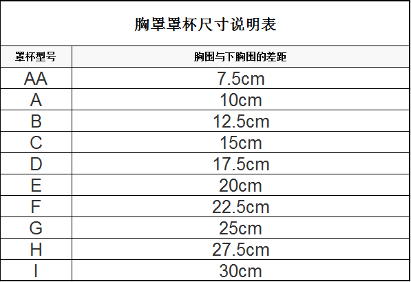 胸围怎么区分abcd,内衣码数a和b有什么区别图3