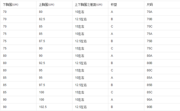 胸围怎么区分abcd,内衣码数a和b有什么区别图4