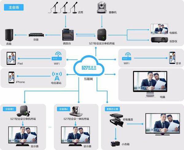 弱电是指的什么意思,弱电是什么意思图5