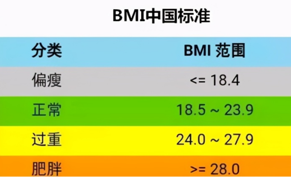 米68体重多少标准,两岁宝宝身高体重标准是多少图1