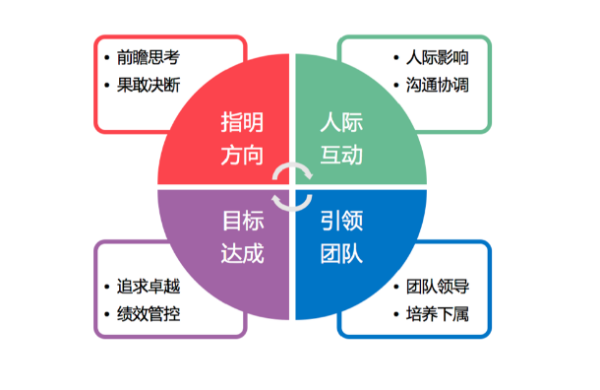 关键能力包括什么能力,关键能力包括什么能力英文图3