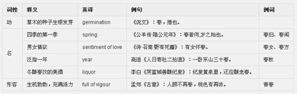 春的本意是什么,春字的本义是什么图1