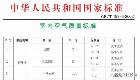 北京供暖温度多少度算达标,北京暖气温度标准202图3