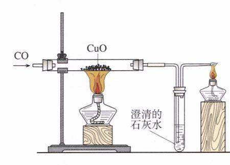 co2中有co怎么除杂,怎样除去二氧化碳中少量的一氧化碳图2