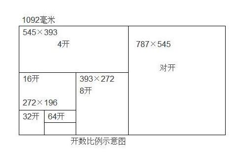 正度6开尺寸多少,正度6开成品尺寸多少图3