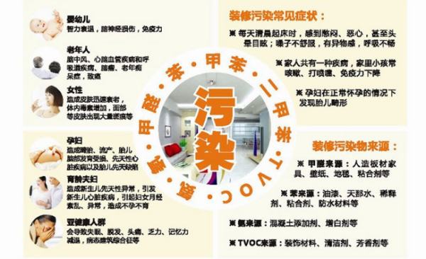 甲醛主要来源于哪些装修材料,装修材料中哪些含甲醛高图1