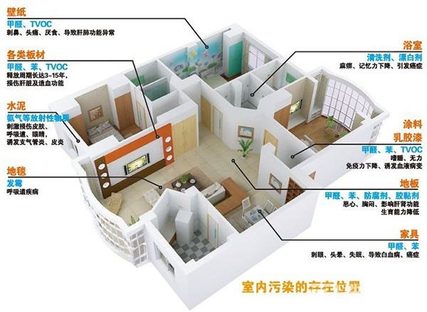 甲醛主要来源于哪些装修材料,装修材料中哪些含甲醛高图2