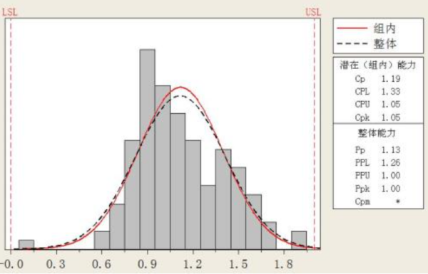 品质cpk是什么意思,cpk是什么意思图2