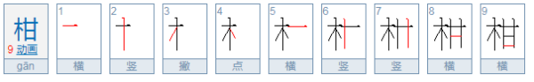 怎么区分桔和柑,柑橘有什么区别图1