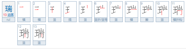 泽瑞名字的含义是什么,泽瑞跟瑞泽哪个名字好