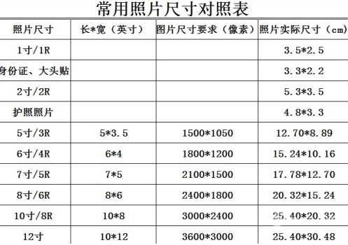 一寸照片是多少乘多少,寸照片是多少厘米乘多少厘米图3