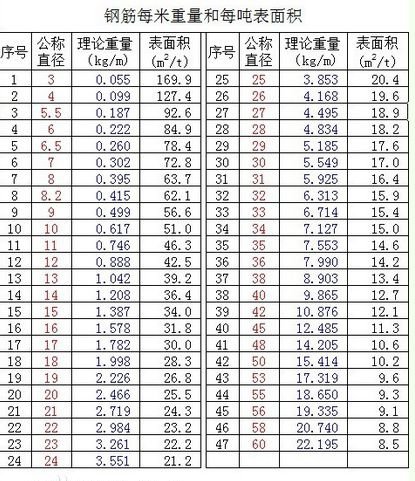 25圆钢每米多重,25钢筋一米有多重图2