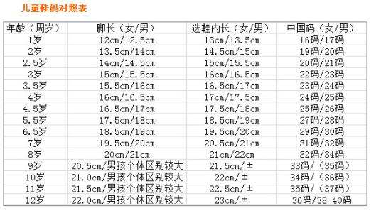 27码的鞋子内长多少,耐克27码是多大孩子穿图1