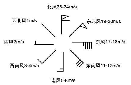 风速每秒4米是几级风,每秒四米是几级风速图2