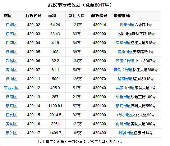 武汉市的区县有哪几个,武汉分为哪几个区图2