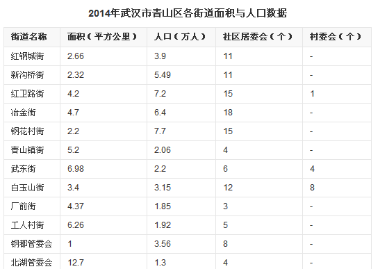 武汉市的区县有哪几个,武汉分为哪几个区图4