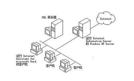 url的含义是什么,计算机中url是指什么图1