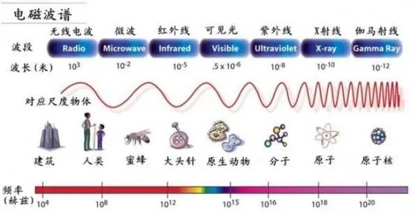 无线电谱资源属于哪里所有,无线电频谱资源属于图1