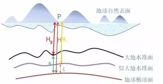 中国高程的起算零点什么海,中国使用的平均海水面是以什么水面数据作为起点零点图5