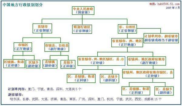 省副中心城市有什么用,南阳副中心城市什么意思图2