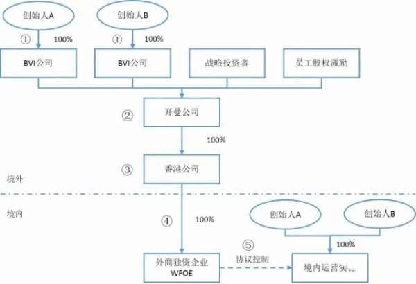 VIE架构所有权是什么,vie架构是什么意思图2