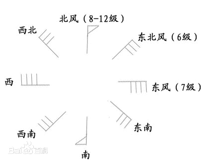 十米每秒风速几级,20米每秒的风速是几级图3