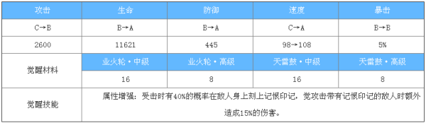 阴阳师谁被觉称作偷窥狂,阴阳师百闻牌觉卡组图11