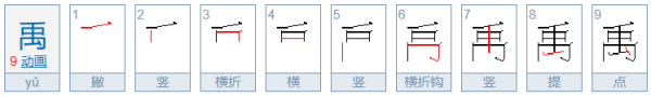 禹字取名有什么寓意,禹字取名的寓意图1