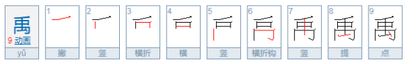 禹字取名有什么寓意,禹字取名的寓意图3