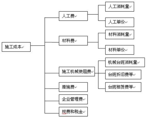 企业管理费是什么,企业管理费包含哪些费用