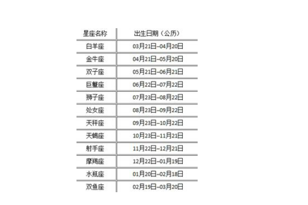 星座是指阴历还是阳历,十二星座是按农历还是阳历划分的图1