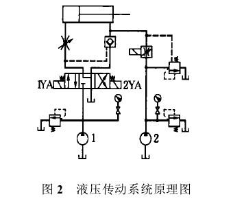 液压原理 液压原理是什么,液压传动的基本原理是什么定律图1