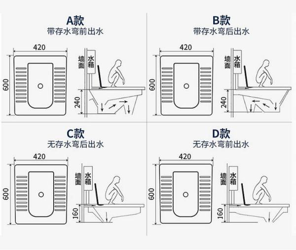 厕所蹲便器怎么安装,蹲便器怎么安装图1