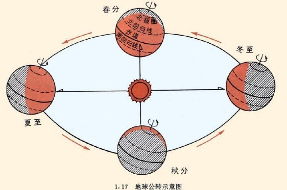 只要年份是4的倍数这一年就是闰年对,公历年份是4的倍数的一定是闰年对还是错图2