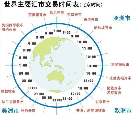 基金交易日是什么时候,基金交易时间是几点到几点图3