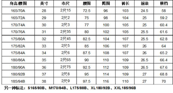 30码相当于什么码,男装裤子30码是多大图2