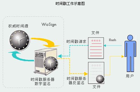 时间戳是什么,时间戳是什么意思图2