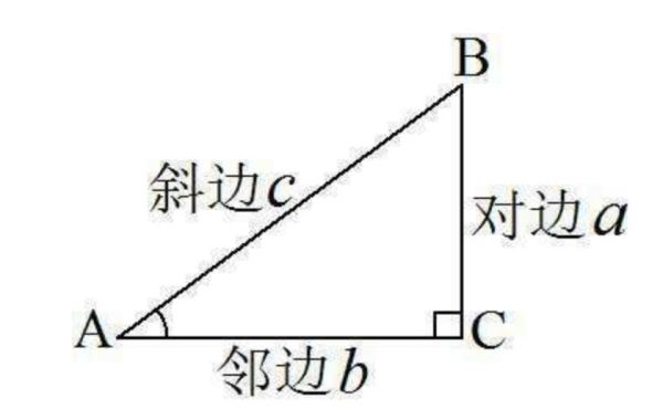 三角形的三边关系定理,三角形的三边之间有怎样的关系图2