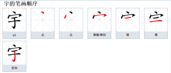 宇辰男孩名字寓意,宇辰的男孩名字的寓意是什么图3