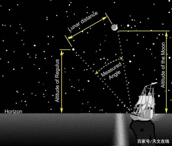 月亮离我们有多远,我们距离月球有多远图7