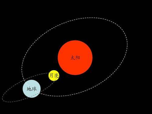 月亮离我们有多远,我们距离月球有多远图12