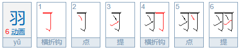 羽字取名的寓意是什么,羽字的意思与含义和寓意图2