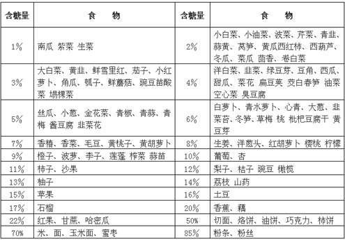 水萝卜含糖量多少,水萝卜含糖量高