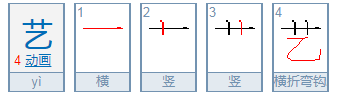 艺字取名女孩名字寓意,艺彤女孩名字的含义图1