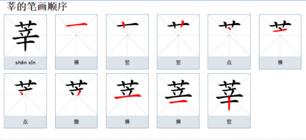 莘字做名字的寓意,莘字做名字的寓意怎么样高雅有涵养的女孩取名推荐图3