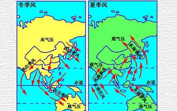 北印度洋冬季和夏季洋流方向变化,北印度洋季风洋流夏季为什么是暖流