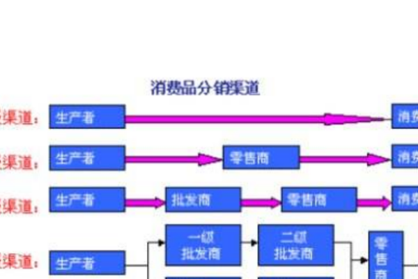 什么是顶账房开发商自签房,顶账房为什么便宜那么多图1